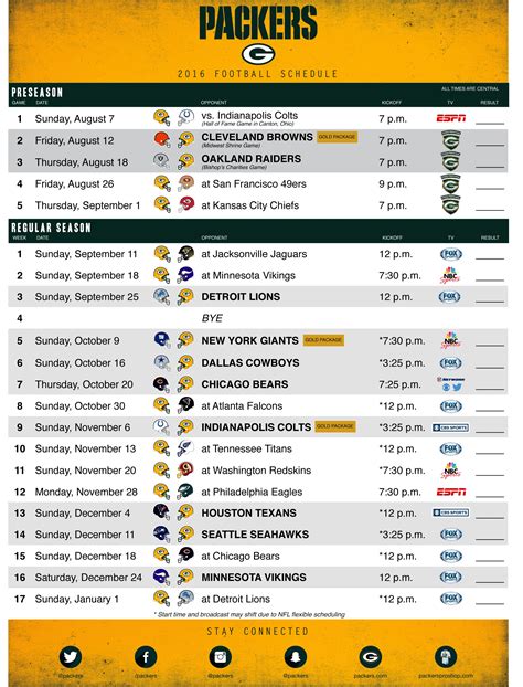 green bay packers nfc standings|green bay packers current record.